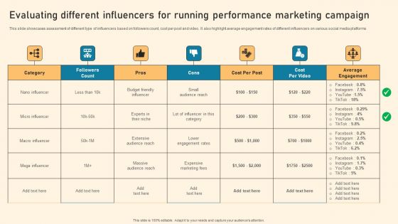 Evaluating Different Influencers For Running Performance Marketing Campaign Ppt PowerPoint Presentation File Backgrounds PDF