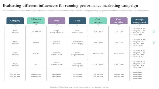 Evaluating Different Influencers For Running Performance Marketing Campaign Ppt PowerPoint Presentation File Styles PDF