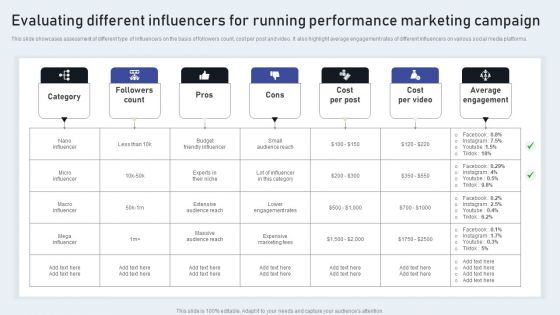 Evaluating Different Influencers For Running Performance Marketing Campaign Summary PDF Evaluating Different Influencers For Running Performance Marketing Campaign Summary PDF