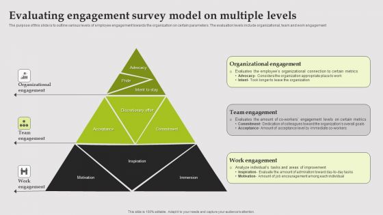 Evaluating Engagement Survey Model On Multiple Levels Themes PDF