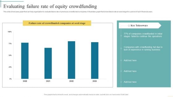 Evaluating Failure Rate Of Equity Crowdfunding Developing Fundraising Techniques Pictures PDF