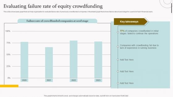 Evaluating Failure Rate Of Equity Crowdfunding Mockup PDF