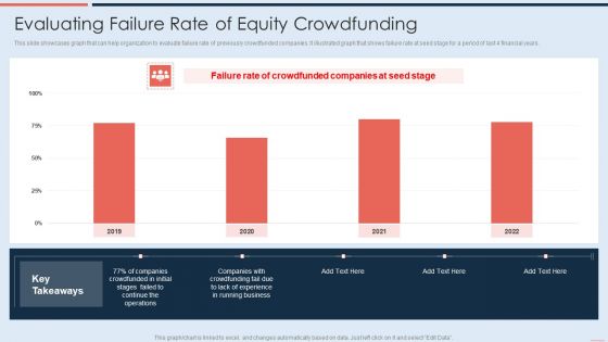 Evaluating Failure Rate Of Equity Crowdfunding Template PDF