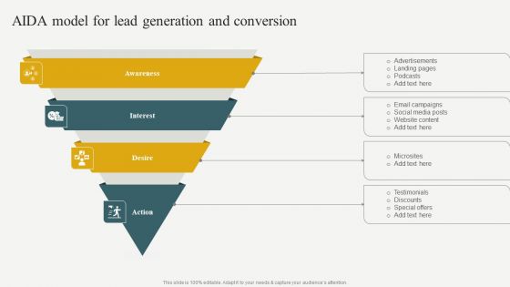 Evaluating Financial Position Of E Commerce Company AIDA Model For Lead Generation And Conversion Formats PDF