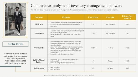 Evaluating Financial Position Of E Commerce Company Comparative Analysis Of Inventory Management Software Demonstration PDF