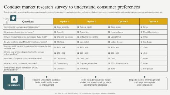 Evaluating Financial Position Of E Commerce Company Conduct Market Research Survey To Understand Consumer Elements PDF