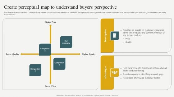 Evaluating Financial Position Of E Commerce Company Create Perceptual Map To Understand Buyers Perspective Introduction PDF