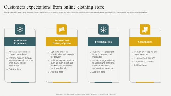 Evaluating Financial Position Of E Commerce Company Customers Expectations From Online Clothing Store Summary PDF