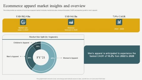 Evaluating Financial Position Of E Commerce Company Ecommerce Apparel Market Insights And Overview Template PDF