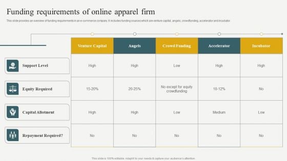 Evaluating Financial Position Of E Commerce Company Funding Requirements Of Online Apparel Firm Information PDF