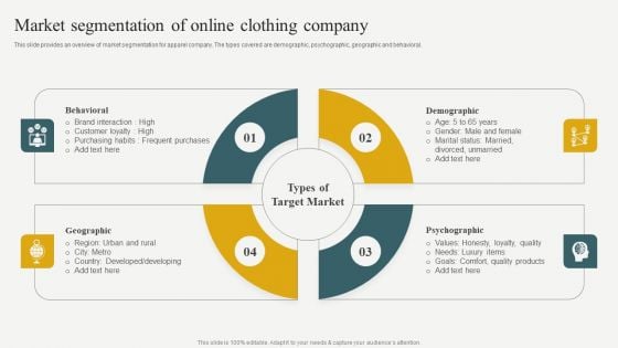 Evaluating Financial Position Of E Commerce Company Market Segmentation Of Online Clothing Company Slides PDF