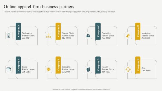 Evaluating Financial Position Of E Commerce Company Online Apparel Firm Business Partners Diagrams PDF