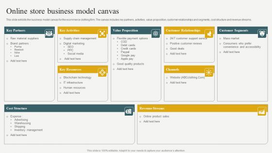 Evaluating Financial Position Of E Commerce Company Online Store Business Model Canvas Sample PDF