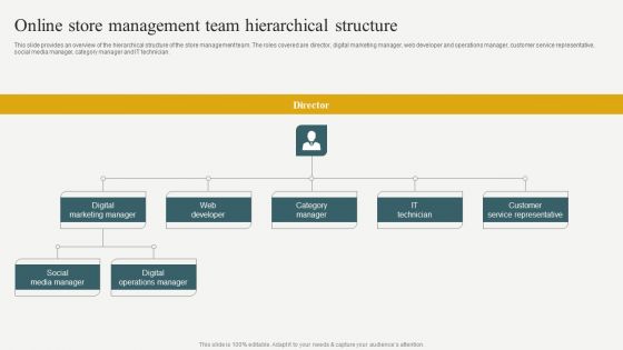 Evaluating Financial Position Of E Commerce Company Online Store Management Team Hierarchical Structure Topics PDF