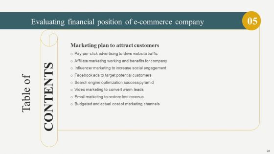 Evaluating Financial Position Of E Commerce Company Ppt PowerPoint Presentation Complete Deck With Slides