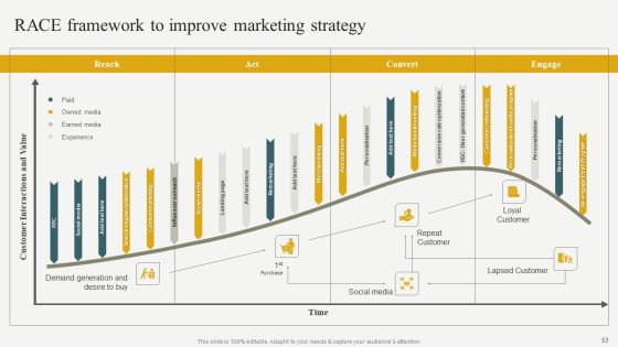 Evaluating Financial Position Of E Commerce Company Ppt PowerPoint Presentation Complete Deck With Slides Slide53