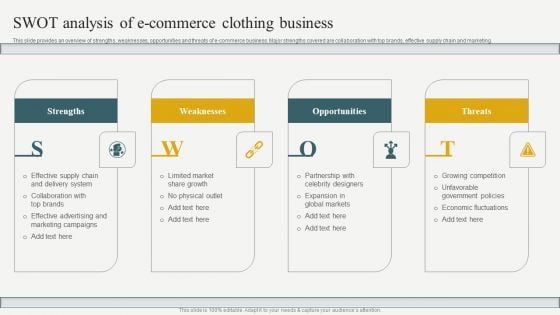 Evaluating Financial Position Of E Commerce Company SWOT Analysis Of E Commerce Clothing Business Professional PDF