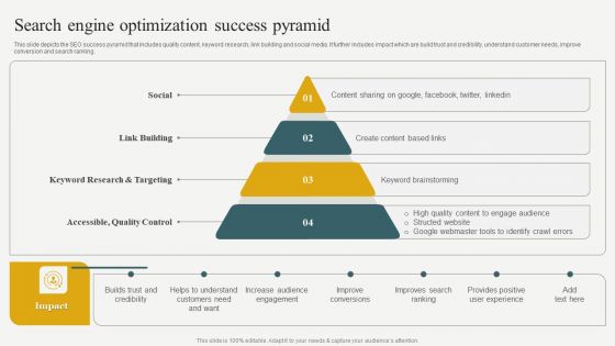 Evaluating Financial Position Of E Commerce Company Search Engine Optimization Success Pyramid Icons PDF