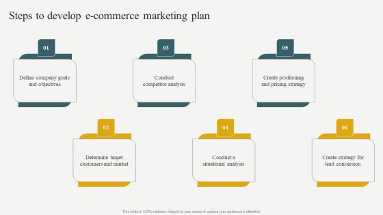 Evaluating Financial Position Of E Commerce Company Steps To Develop E Commerce Marketing Plan Download PDF