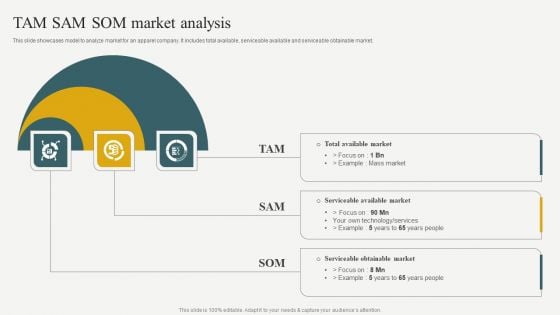 Evaluating Financial Position Of E Commerce Company TAM SAM SOM Market Analysis Microsoft PDF