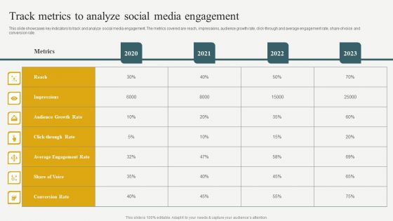 Evaluating Financial Position Of E Commerce Company Track Metrics To Analyze Social Media Engagement Brochure PDF