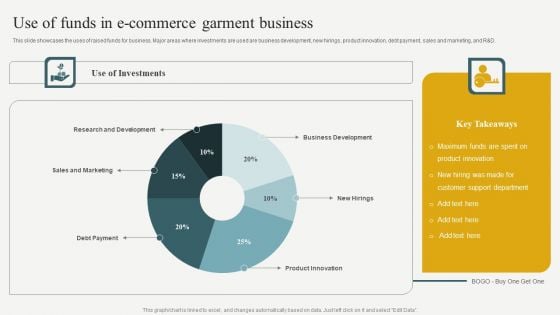 Evaluating Financial Position Of E Commerce Company Use Of Funds In E Commerce Garment Business Structure PDF