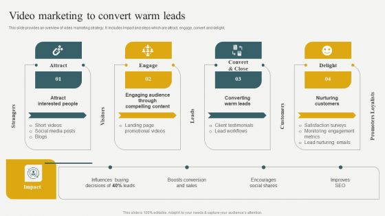 Evaluating Financial Position Of E Commerce Company Video Marketing To Convert Warm Leads Information PDF