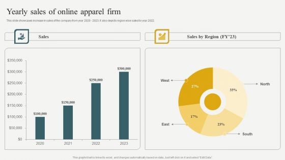 Evaluating Financial Position Of E Commerce Company Yearly Sales Of Online Apparel Firm Graphics PDF