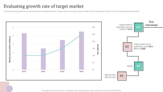 Evaluating Growth Rate Of Target Market Ppt PowerPoint Presentation File Professional PDF