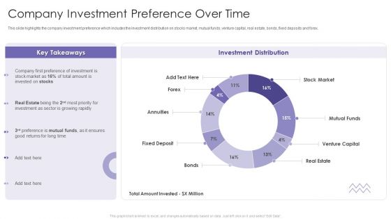 Evaluating Hedge Funds For Greater ROI Company Investment Preference Over Time Diagrams PDF