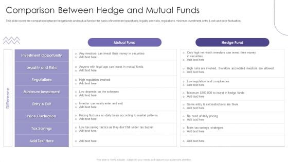 Evaluating Hedge Funds For Greater ROI Comparison Between Hedge And Mutual Funds Ideas PDF