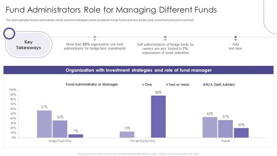 Evaluating Hedge Funds For Greater ROI Fund Administrators Role For Managing Different Structure PDF