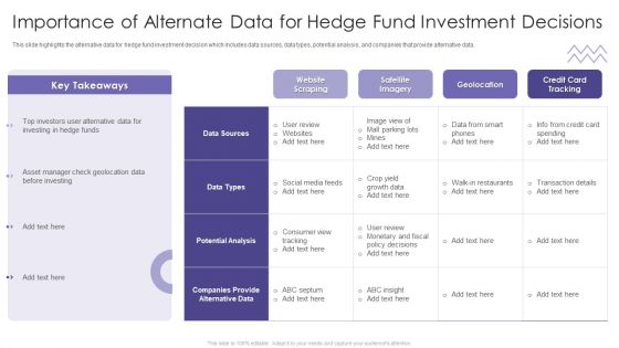Evaluating Hedge Funds For Greater ROI Importance Of Alternate Data For Hedge Fund Portrait PDF