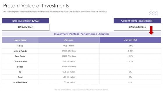 Evaluating Hedge Funds For Greater ROI Present Value Of Investments Diagrams PDF