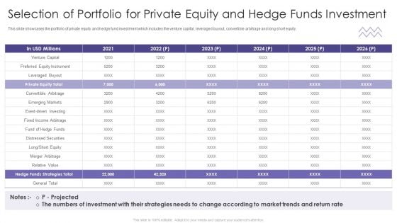 Evaluating Hedge Funds For Greater ROI Selection Of Portfolio For Private Equity And Hedge Download PDF