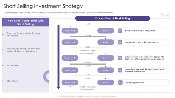 Evaluating Hedge Funds For Greater ROI Short Selling Investment Strategy Sample PDF Evaluating Hedge Funds For Greater ROI Short Selling Investment Strategy Sample PDF