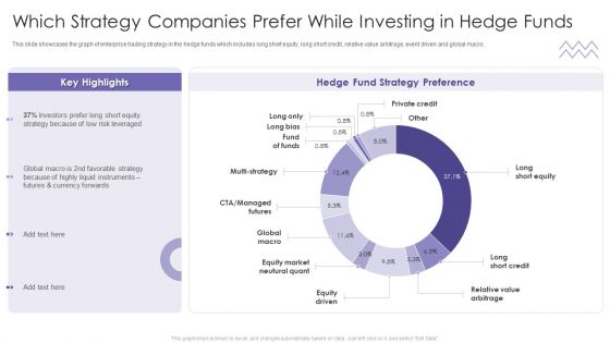 Evaluating Hedge Funds For Greater ROI Which Strategy Companies Prefer While Investing Clipart PDF