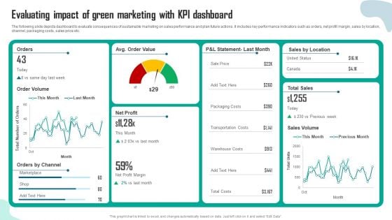 Evaluating Impact Of Green Marketing With Kpi Dashboard Inspiration PDF