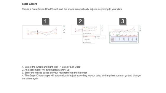 Evaluating Investment Performance Powerpoint Slide Presentation Examples Slide04