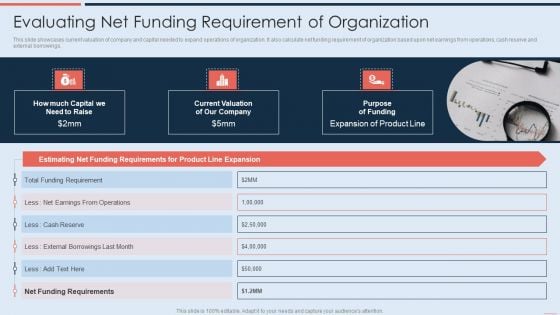 Evaluating Net Funding Requirement Of Organization Mockup PDF