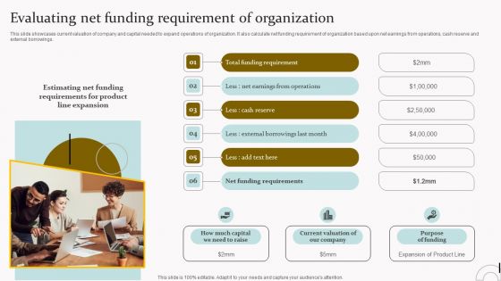 Evaluating Net Funding Requirement Of Organization Pictures PDF