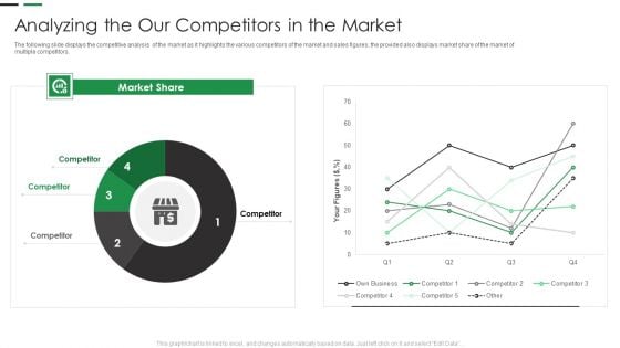 Evaluating New Commodity Impact On Market Analyzing The Our Competitors In The Market Rules PDF