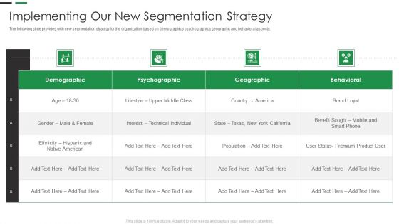 Evaluating New Commodity Impact On Market Implementing Our New Segmentation Strategy Template PDF