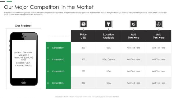 Evaluating New Commodity Impact On Market Our Major Competitors In The Market Infographics PDF