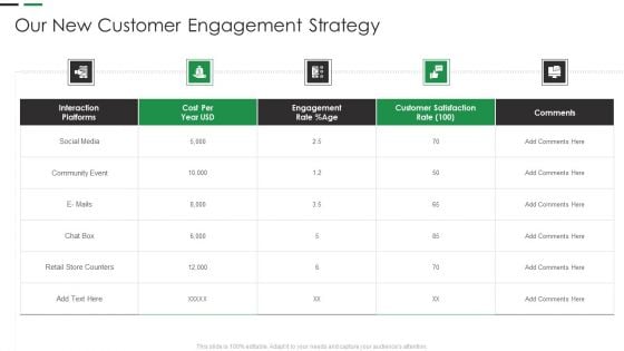 Evaluating New Commodity Impact On Market Our New Customer Engagement Strategy Graphics PDF