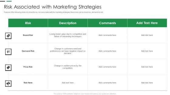 Evaluating New Commodity Impact On Market Risk Associated With Marketing Strategies Topics PDF