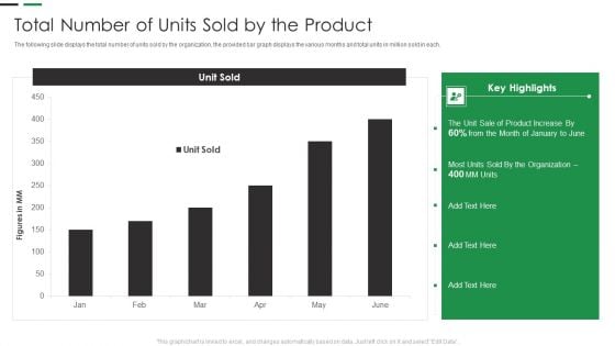 Evaluating New Commodity Impact On Market Total Number Of Units Sold By The Product Clipart PDF