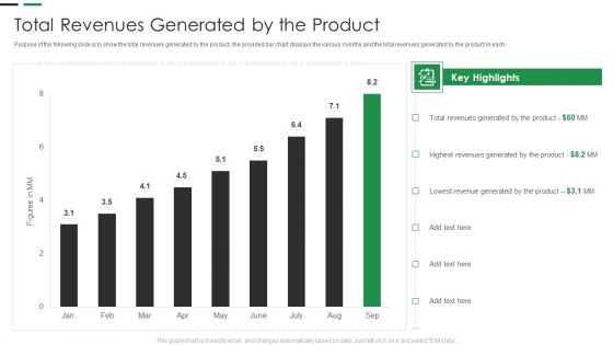 Evaluating New Commodity Impact On Market Total Revenues Generated By The Product Topics PDF