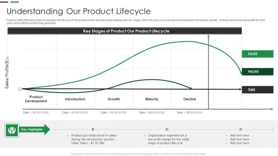 Evaluating New Commodity Impact On Market Understanding Our Product Lifecycle Themes PDF