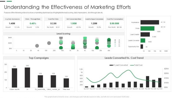 Evaluating New Commodity Impact On Market Understanding The Effectiveness Introduction PDF